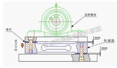 張力傳感器 ZZBL-3