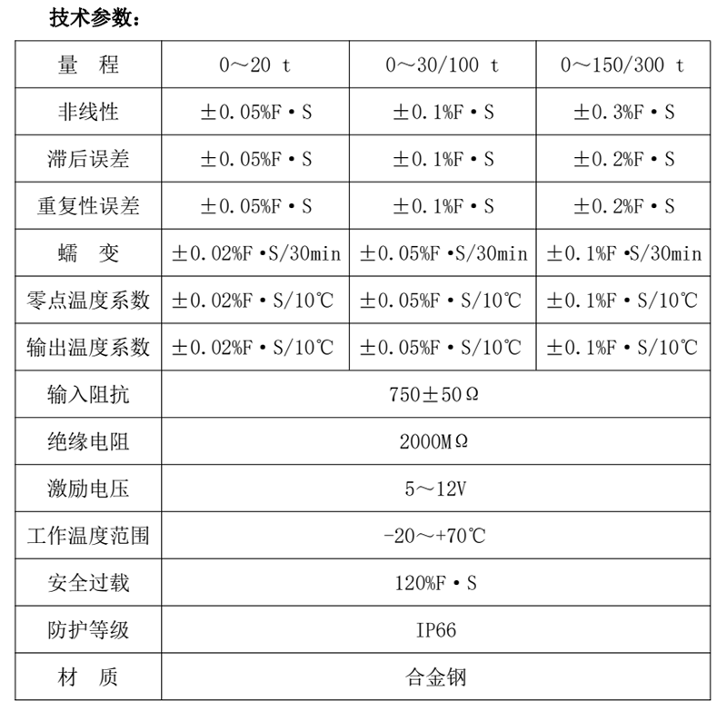 ZLET-102 （0--200 t）